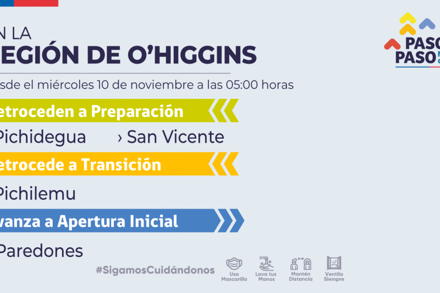 Plan Paso a Paso: Pichilemu retrocede a Transición